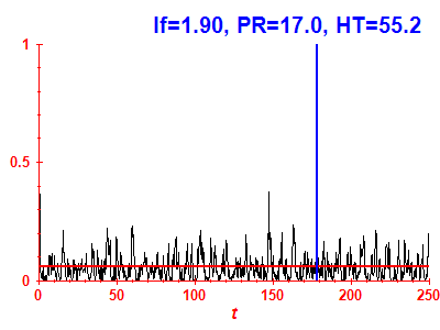 Survival probability